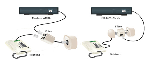 Filtro adsl necessario