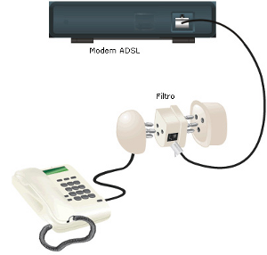 Linea telefonica tradizionale - Collegamenti Modem ADSL - Configurazioni -  Assistenza tecnica