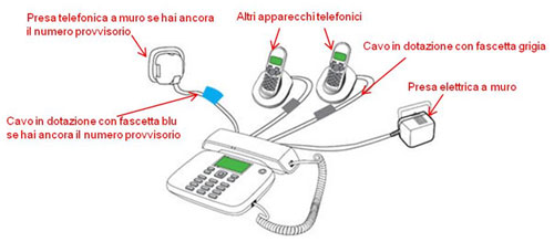 Al Dillo puoi collegare direttamente altri due apparecchi telefonici